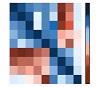 Expression Heatmap